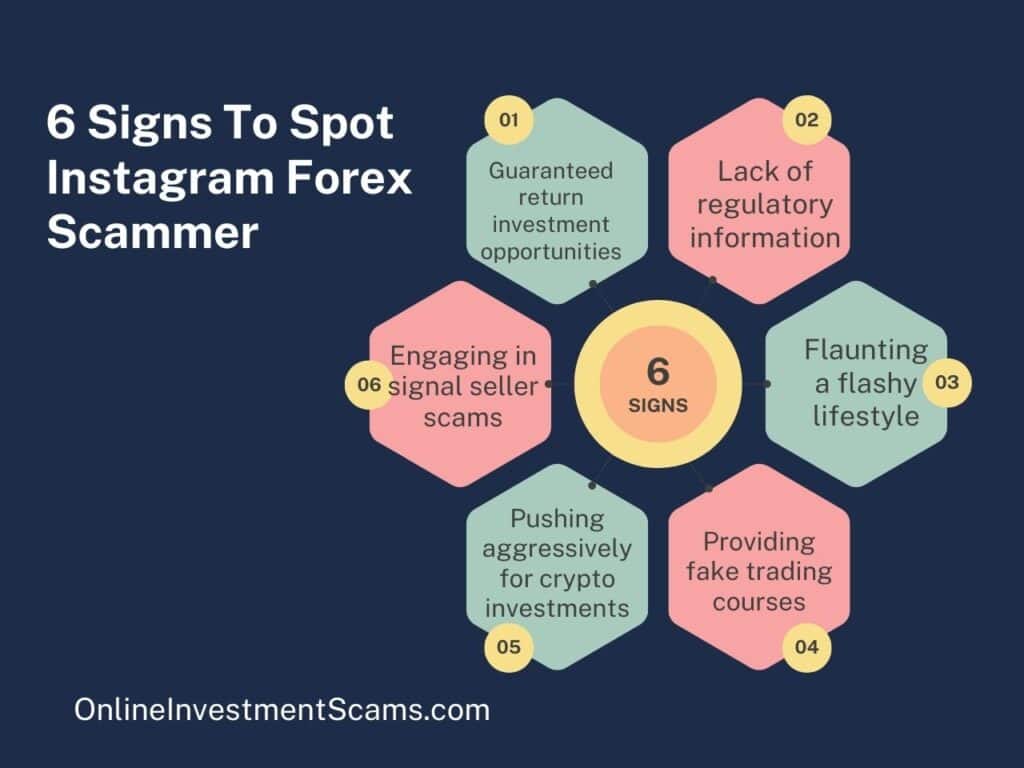6 Signs To Spot Instagram Forex Scammer