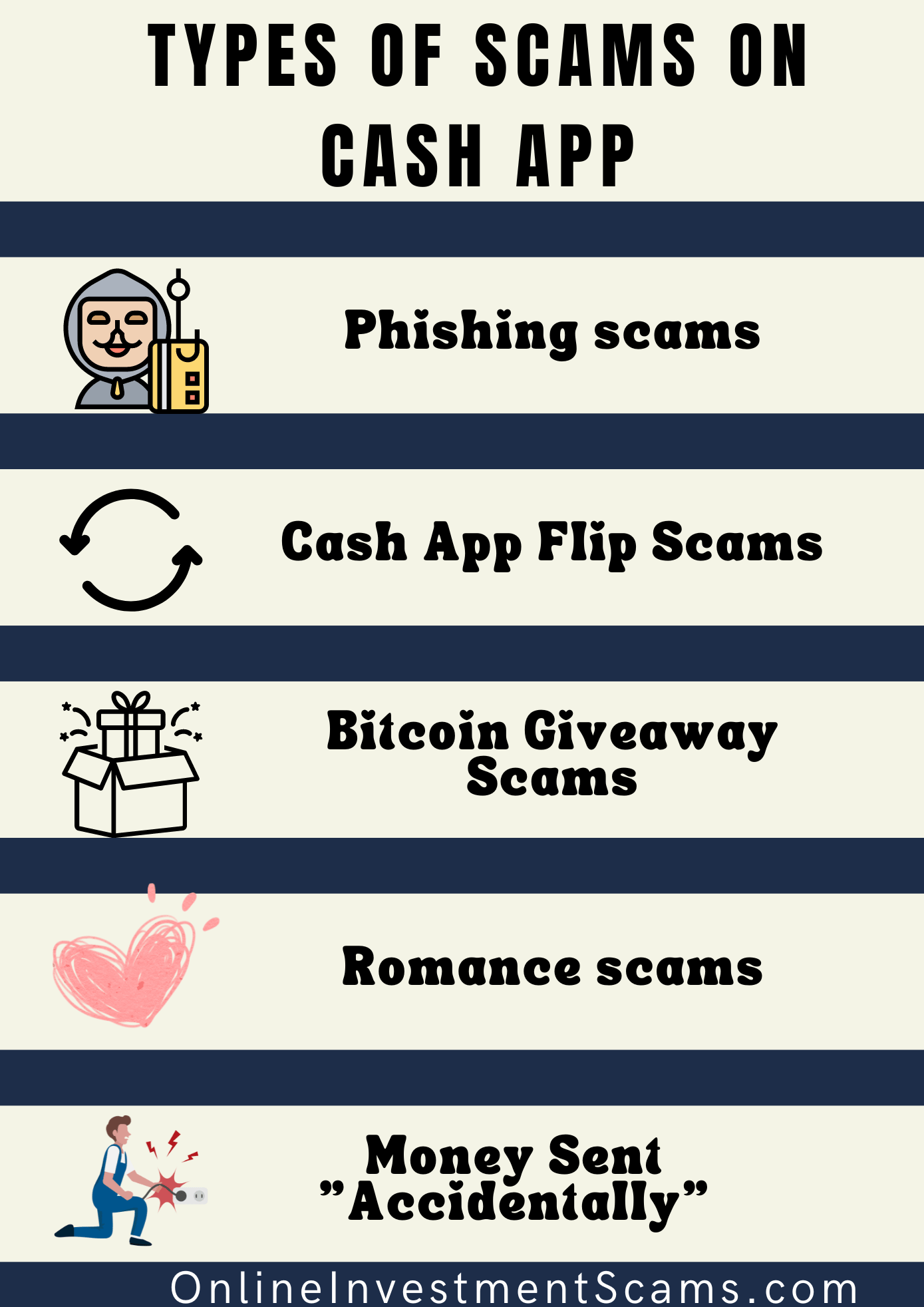 Types of scams on Cash App