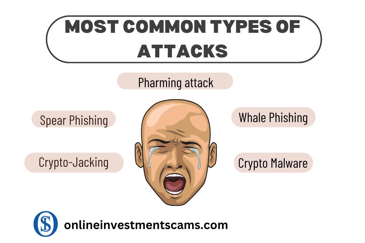 most common types of phishing attacks